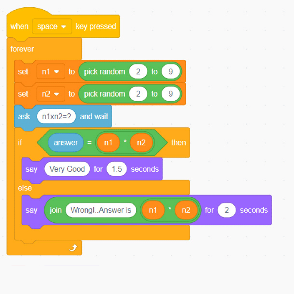 Scratch Programming What Are The Elements Of Scratch?