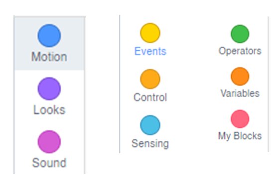 What Are the Different Block Categories in Scratch? - Wiingy