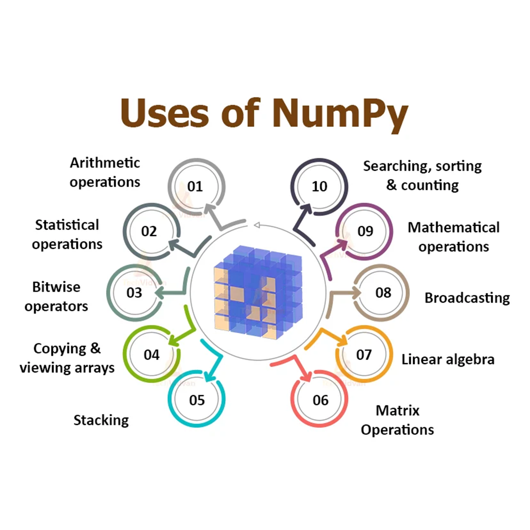 NUmpy.png